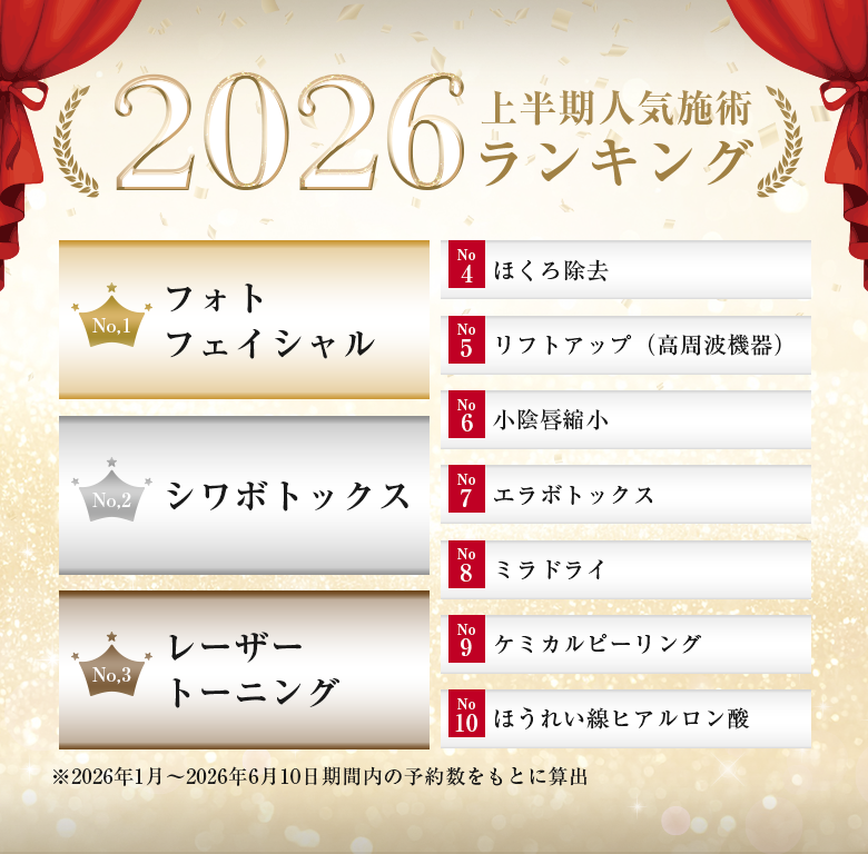 人気施術ランキング